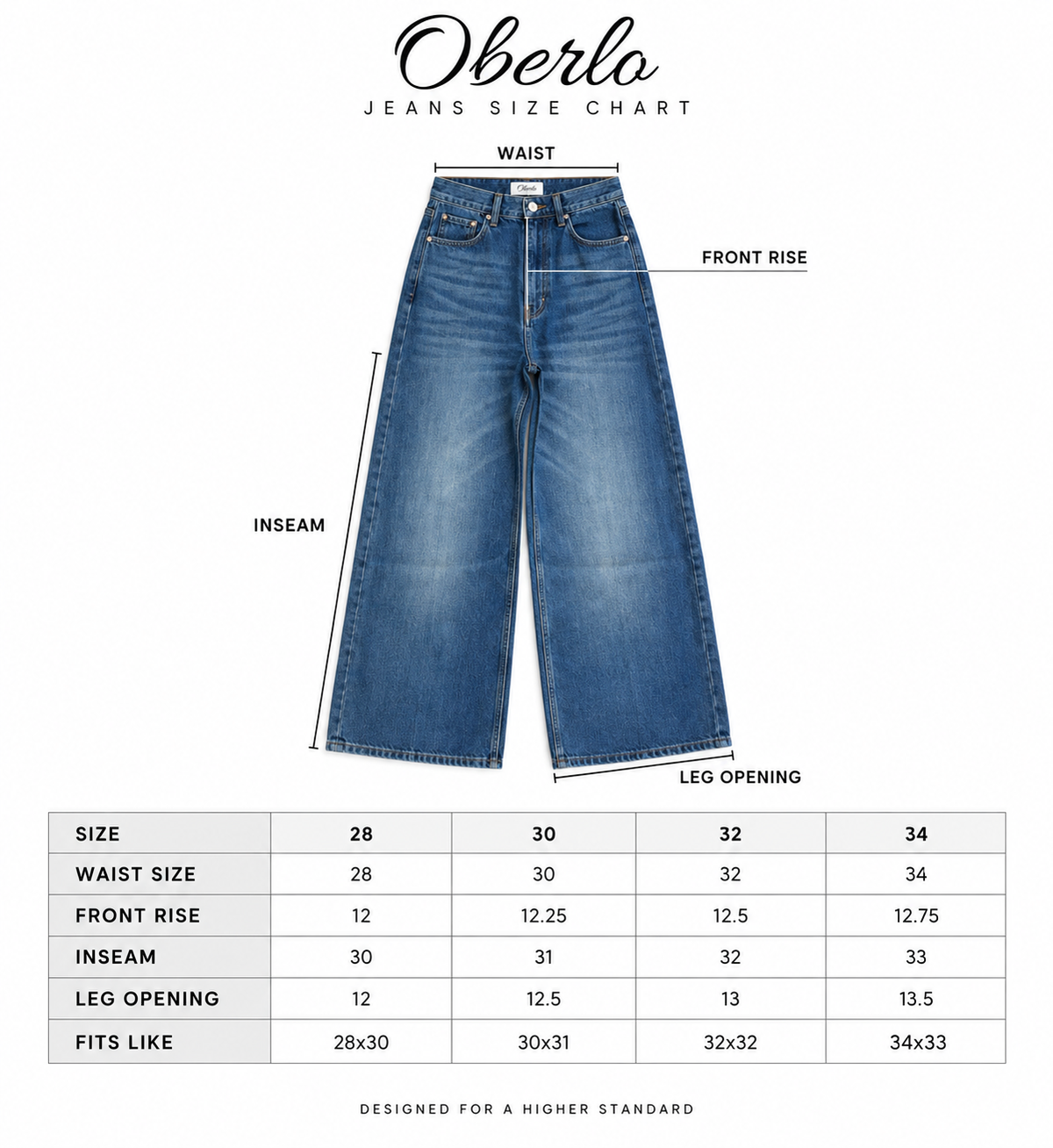 Black Selvedge Jeans